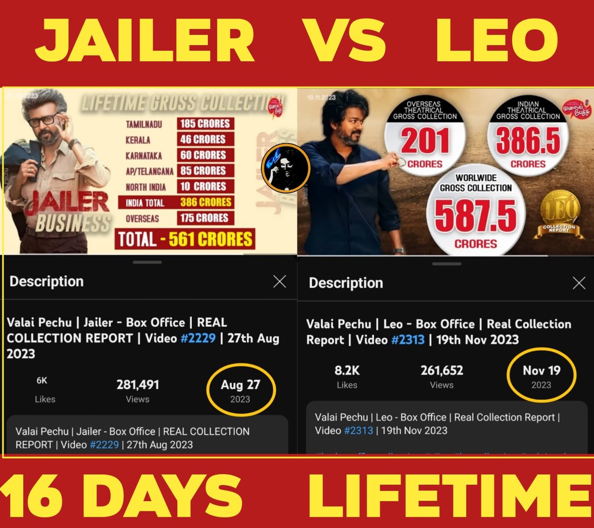 Leo (lifetime)
Jailer (16 days)