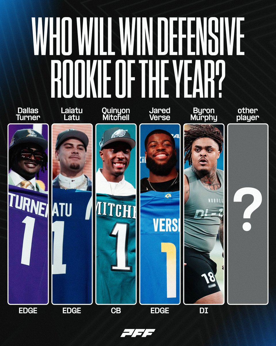 Who will win Defensive Rookie of the Year?