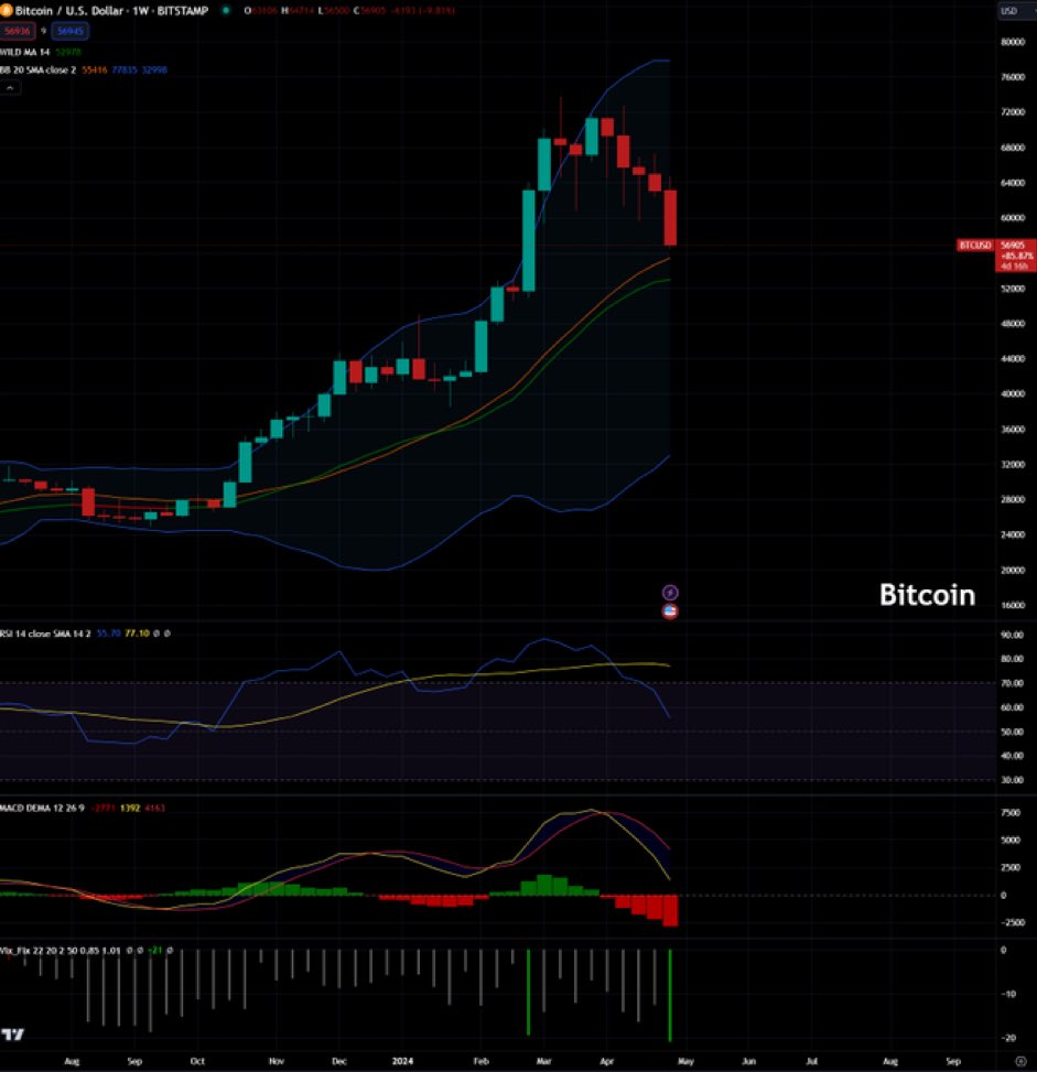 Bitcoin will hit $16k within the next 2 weeks. Study: waterfall pattern