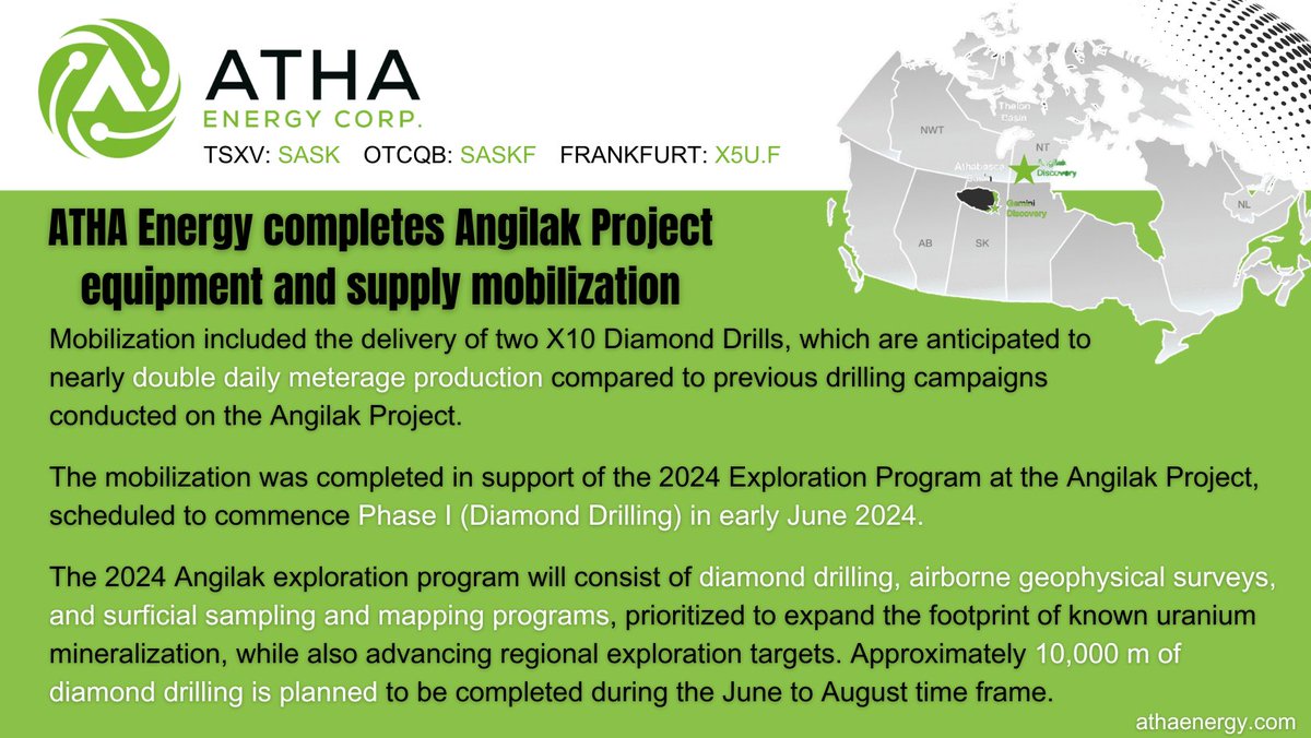 Looking forward to see this progress by @athaenergycorp $sask 👇 Angilak equipment & supply mobilization completed 📅Phase I diamond drilling 10,000 m #drilling program is planned to begin in June 👉Two X10 Diamond Drills 📅Phase II geophysics & ground geochemistry #uranium…