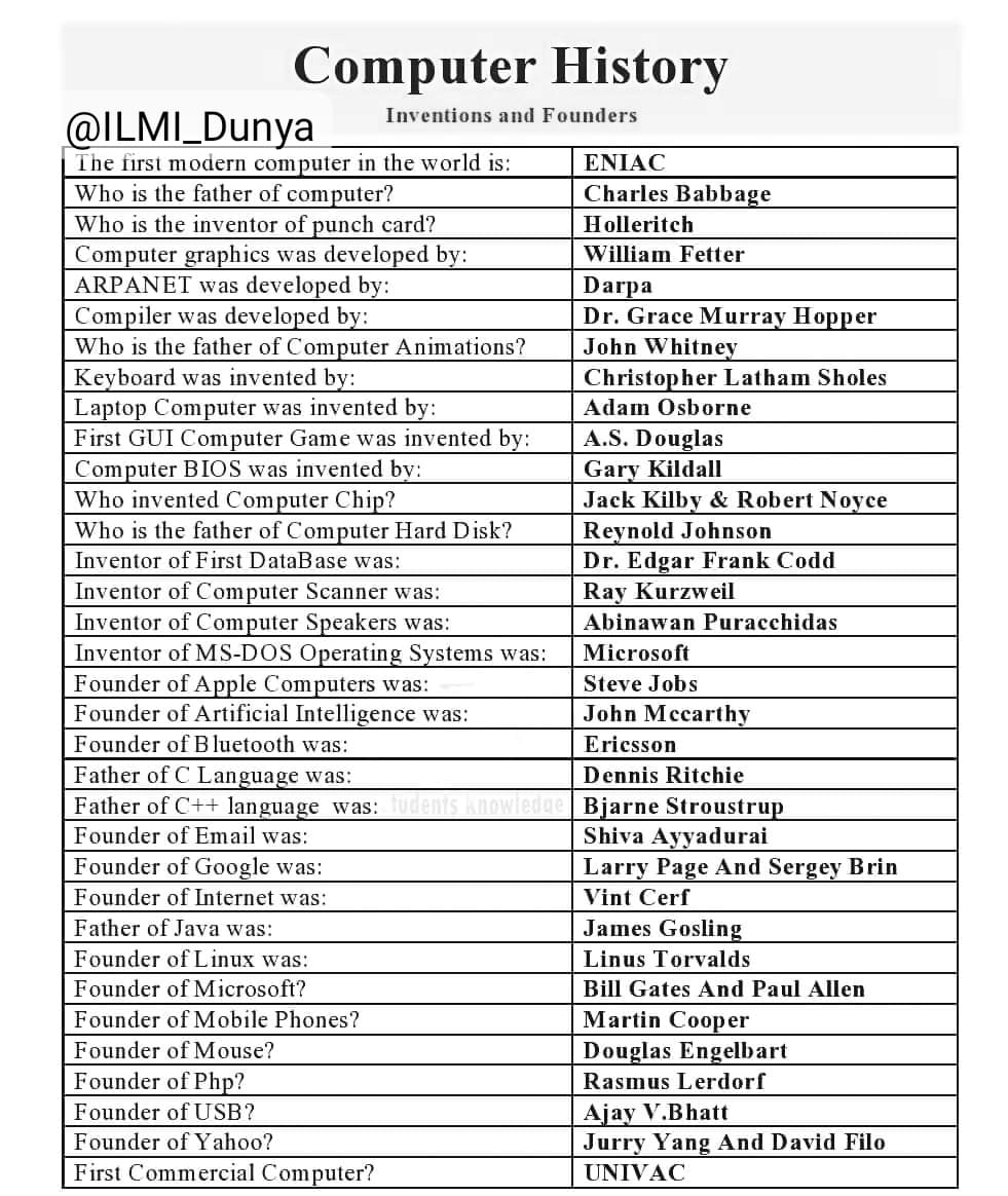 Computer History. 
Very helpful for all. 
❤🔁