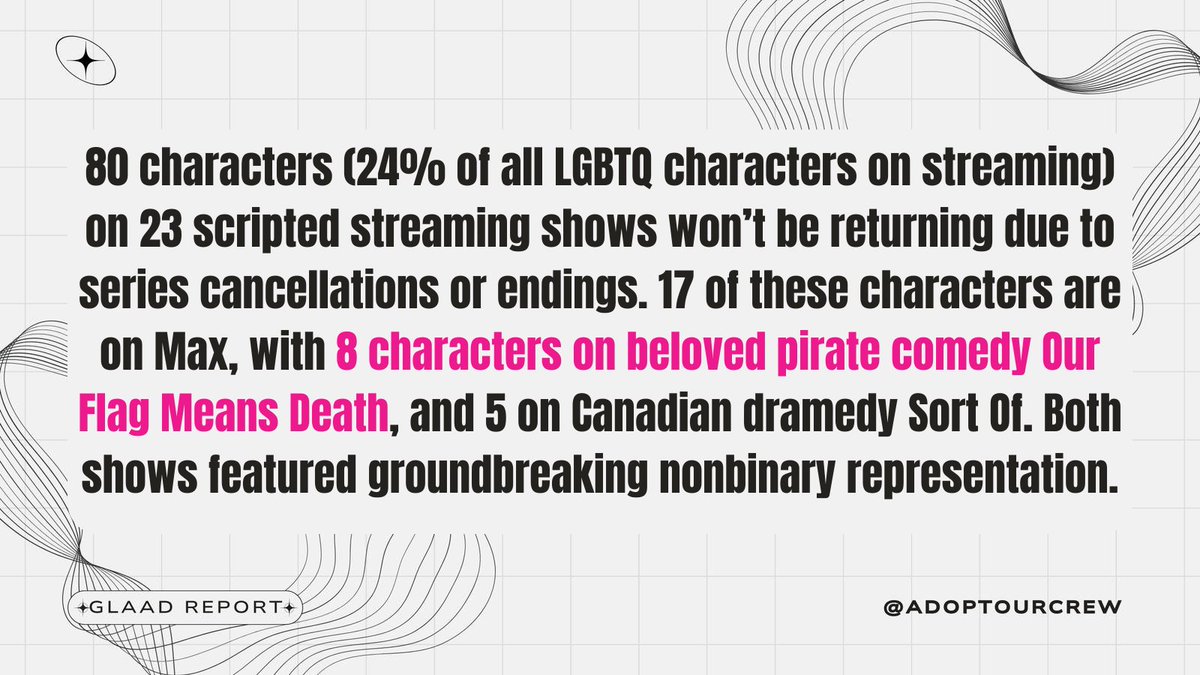 Many streamers used last year’s WGA and SAG strikes as excuses for internal programming decisions to cancel series prematurely. As a result, 24% of LGBTQ+ characters on streaming will not be returning next year, including 8 characters from #OurFlagMeansDeath.