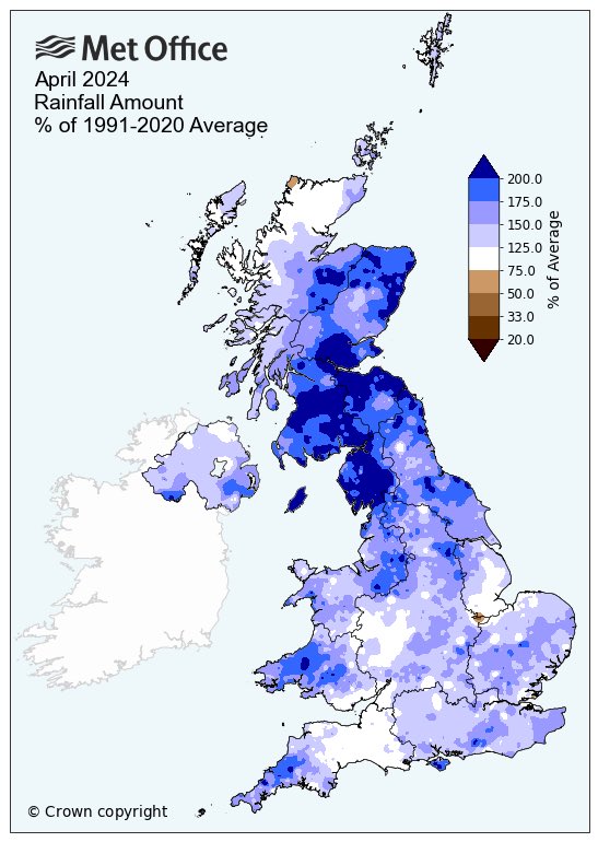 You won’t be surprised to learn that April was a very wet month. In fact the 6th wettest in the UK since 1836. In England it’s the 10th month in a row that has been wetter than average. You have to go back to last June to find a dry month.