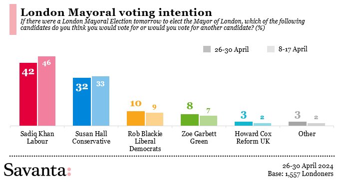 @Neal_Mackie You telling me that Lib Dems and Greens have a chance of winning?