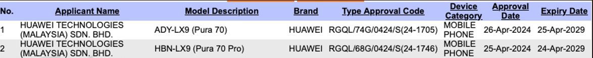HUAWEI Pura 70 dan Pura 70 Pro akan ditawarkan di Malaysia tidak lama lagi.

Hal ini kerana ia dikesan telah melepasi SIRIM Malaysia pada 25 & 26 April 2024.

Kedua-duanya dijangka hadir dengan
- Kirin 9010
- Skrin LTPO OLED 120Hz
- Tri kamera 50MP

Huawei Pura 70 nak mai dah 😌