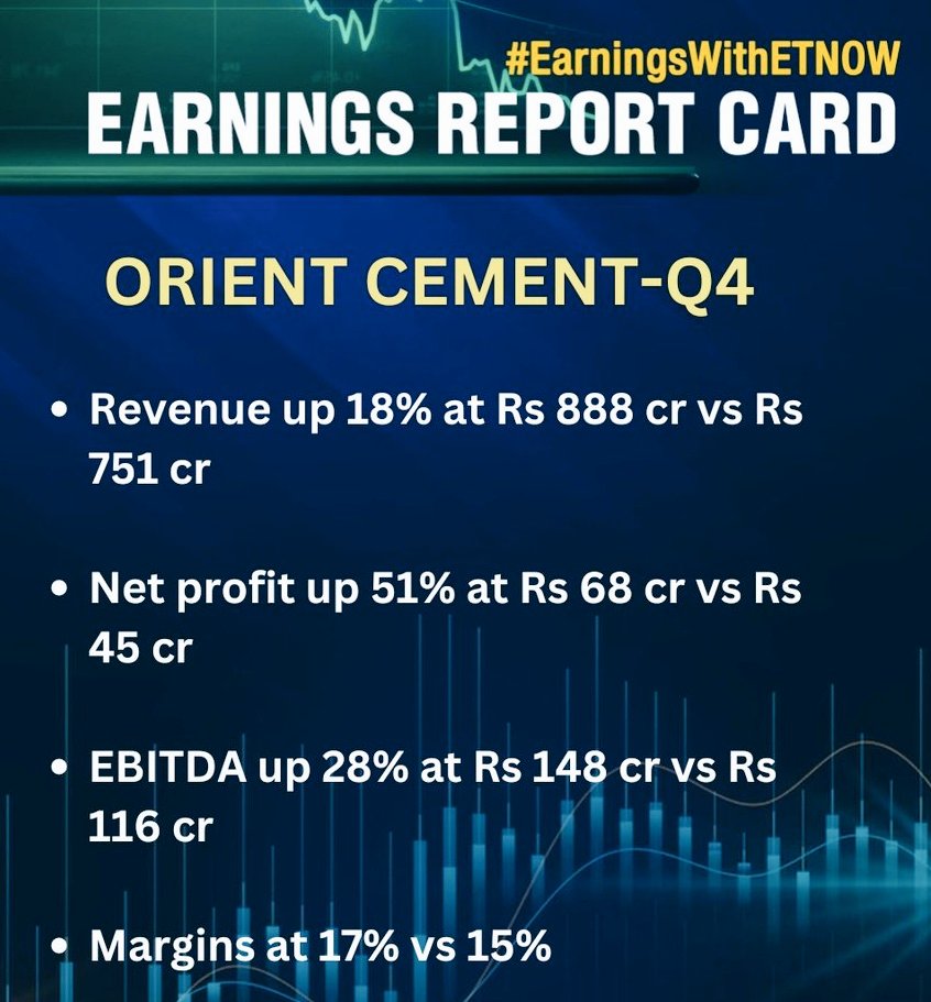 #StockMarketindia