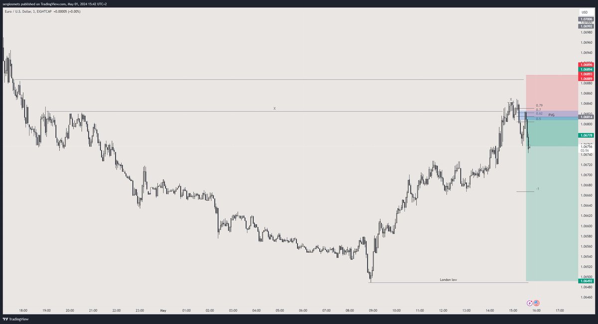 #eurusd 🇪🇺🇺🇸 (papertrade) I don't trade tilla fter FOMC

- London in bearish markets will probably be the high of the day
- We swept the high
- We are in premium (ltf)
- London low is the draw

Now lets news pushh us to the lows !😋

$eurusd $eu