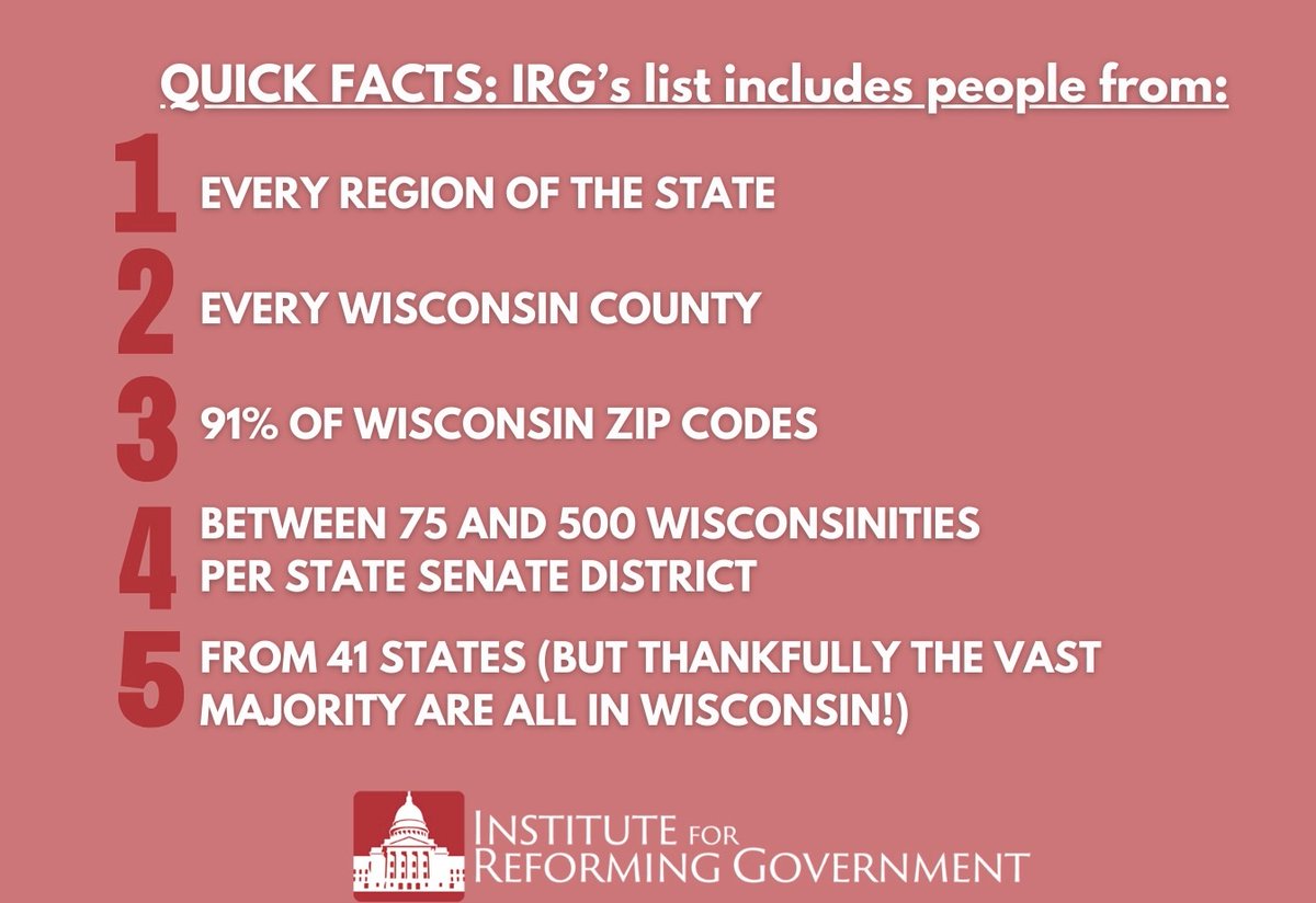 With members from 91% of Wisconsin’s zip codes, each of the 72 counties, and every legislative district, we are positioned to understand local concerns throughout the state, helping drive policy discussions and finding solutions to on-the-ground problems. reforminggovernment.org/news-irg-grows…