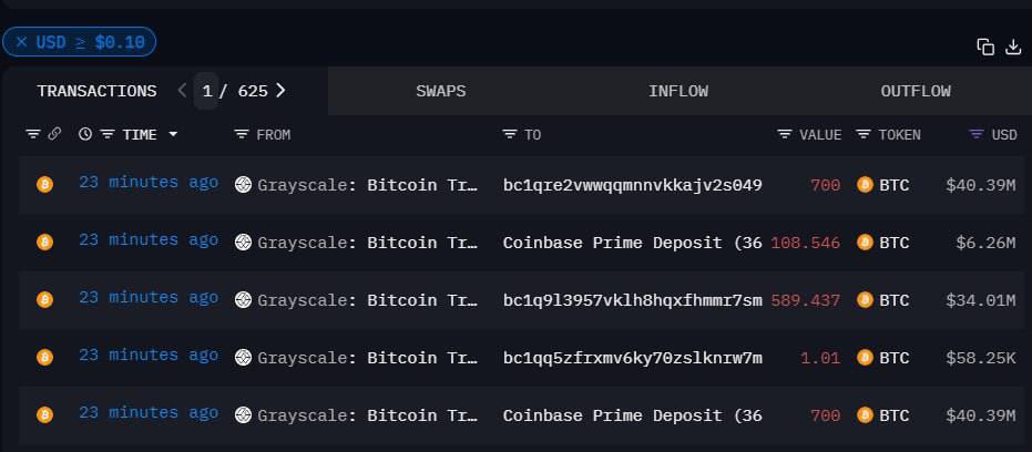 AshCrypto's tweet photo. 🚨 BREAKING 🚨 

GRAYSCALE HAS TRANSFERRED 2100 BTC WORTH $121 MILLION TO COINBASE https://t.co/n22anngOXX