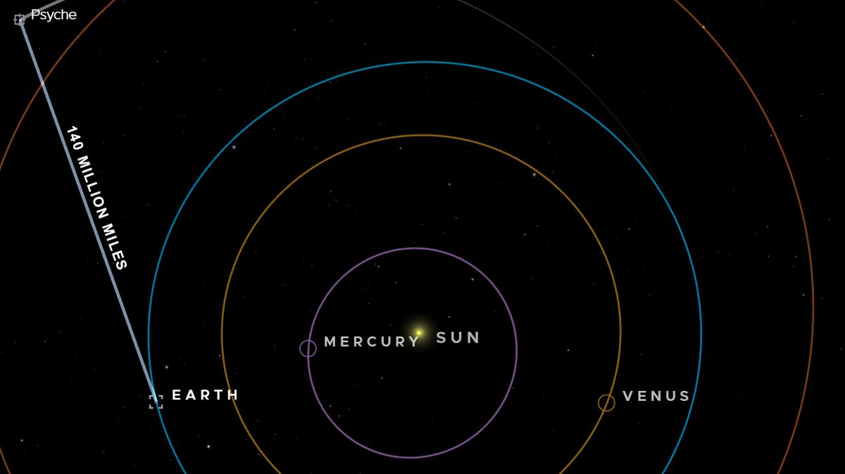 NASA demonstrates space network speeds of up to 267 Mbps — Deep Space Optical Communications stretch beyond 140 million miles tomshardware.com/tech-industry/…