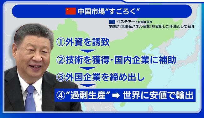 テスラの苦境の背景に「中国すごろく」😱 中国は ①ほしい技術のある企業を熱烈歓迎 誘致 ⭐️ （ビジネスクラス待遇） ②技術を吸収。獲得・国内企業に補助 ③（育ってきたら）外国企業を締め出す ⓸過剰生産 ⇒ 世界に安値で輸出攻勢