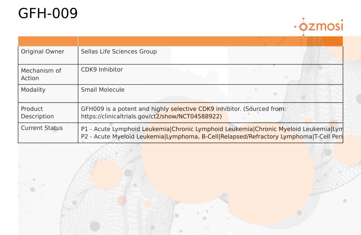 $SLS SELLAS reports promising Phase 2 results for SLS009 in r/r AML, showing 100% response in ASXL1 mutation patients at optimal dose level.

More Info: pryzm.ozmosi.com/product/22859 $XBI $IBB $XPH $PPH