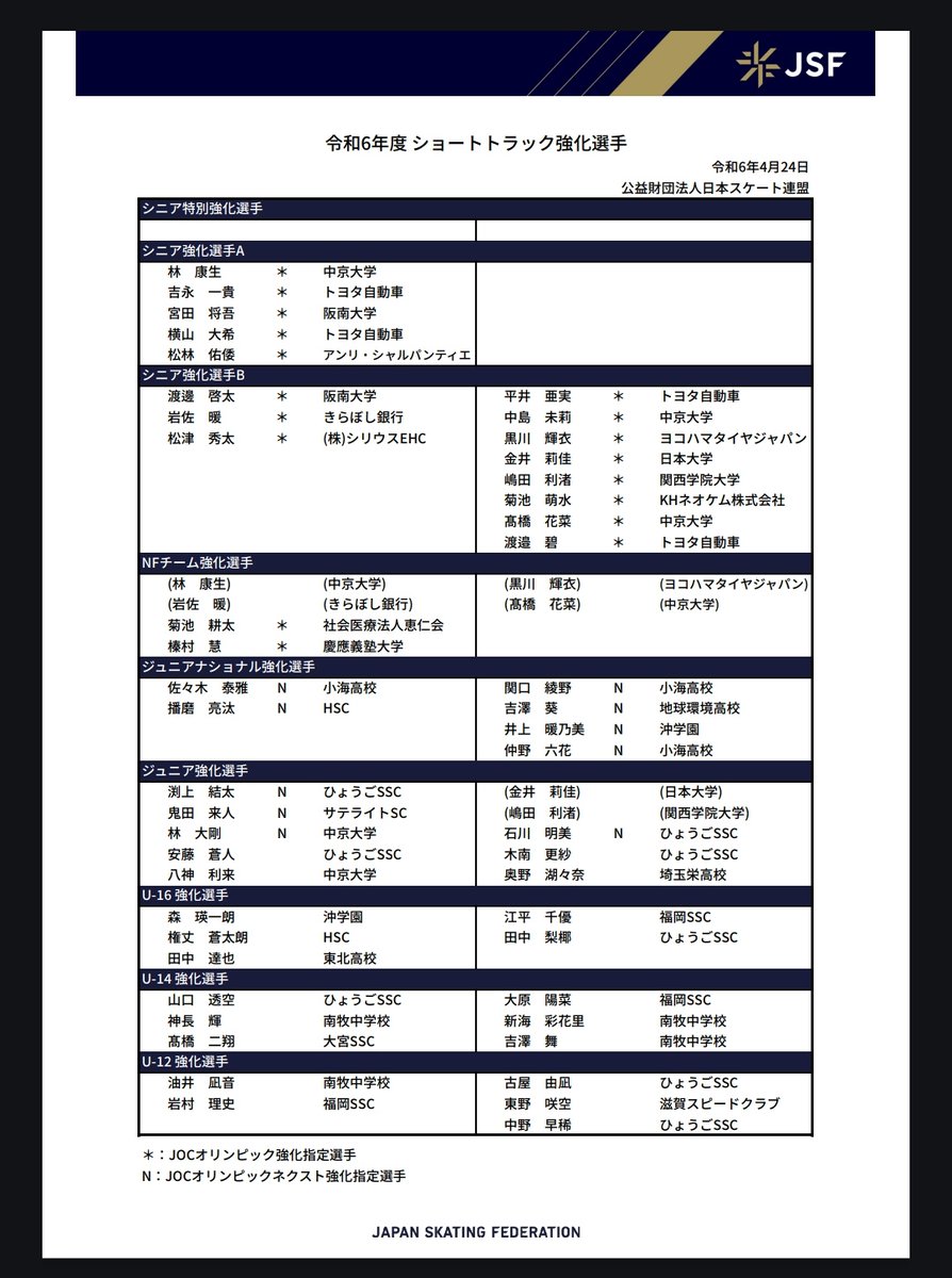 瑛ちゃん
日本スケート連盟U-16強化指定選手になりました！

高校３年間は
スピードスケートと
ショートトラックの
二刀流でがんばるそうです‼️

応援よろしくお願いいたします🎌✨

skatingjapan.or.jp/whatsnew/detai…