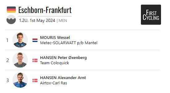 Wessel Mouris @metecct wins the U23 race of @DerRadklassiker #RadKlassiker firstcycling.com/race.php?r=252…