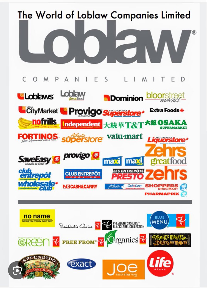 BrianGeorgeHFX's tweet photo. For those who plan on boycotting Loblaws. https://t.co/NBIwyySZn5