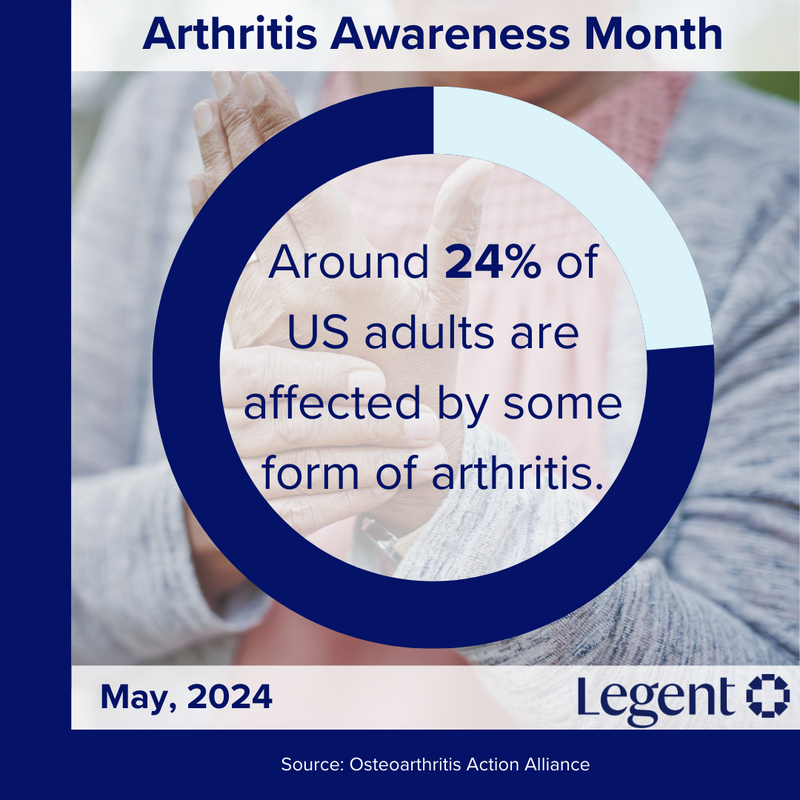 Did you know that an estimated 58.5 million US adults are affected by some form of arthritis?

May is Arthritis Awareness Month. If you suspect you may be suffering from arthritis, don't wait—seek support from your provider today.

#WeAreLegent #ArthritisAwarenessMonth