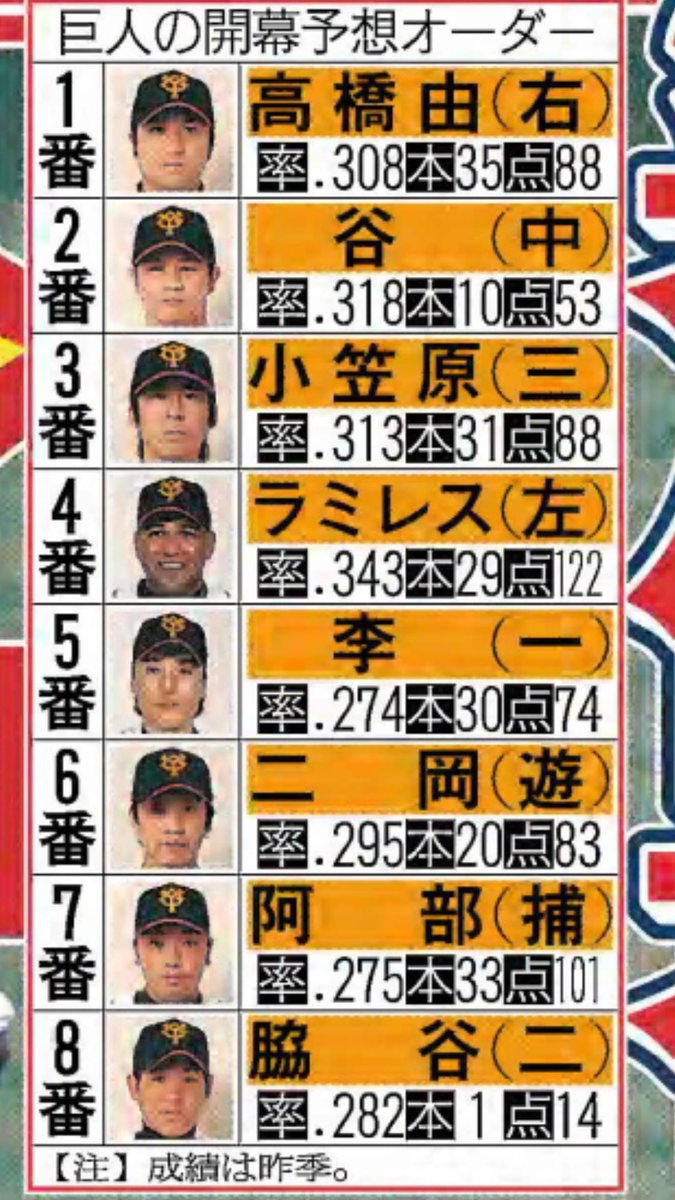 yoda_maru8's tweet photo. 今の巨人は巨人じゃない
これが巨人 https://t.co/ss7jZ1OEfw