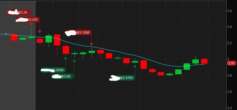 ChartBreakouts tweet picture