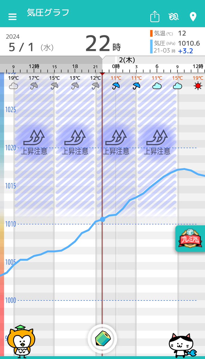 どうも私は気圧が上がる時の頭痛のほうが苦手😖⚡️
五苓散でだいぶ楽になったので、今のうちに寝ます💦
肌寒いので皆さまも体調お気をつけくださいね🙏 