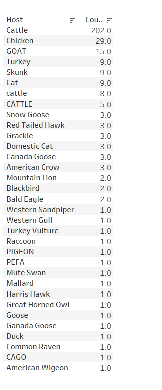 Raj Rajnarayanan tweet media