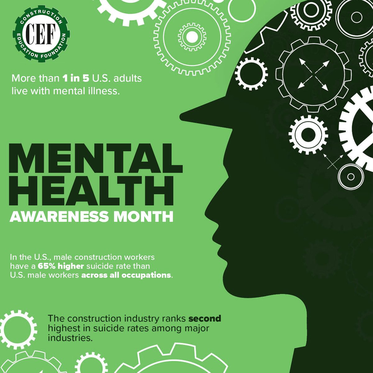 May is Mental Health Awareness Month #MentalHealthAwarenessMonth