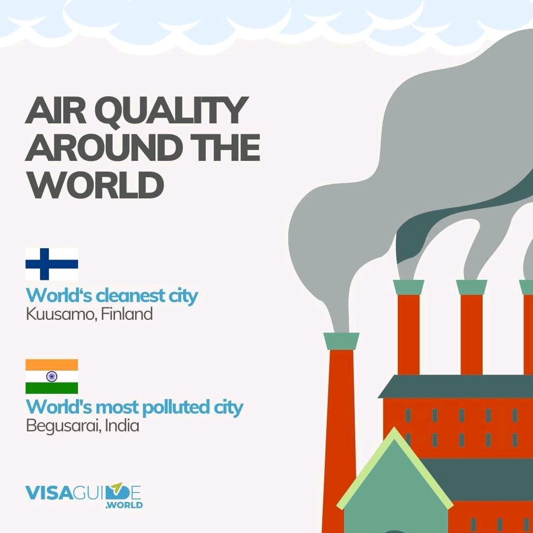 Air Quality in the World🇫🇮 🇮🇳 

*according to IQAir

#airpollution #airquality #travel #finland #india #kuusamo #begusarai #travel