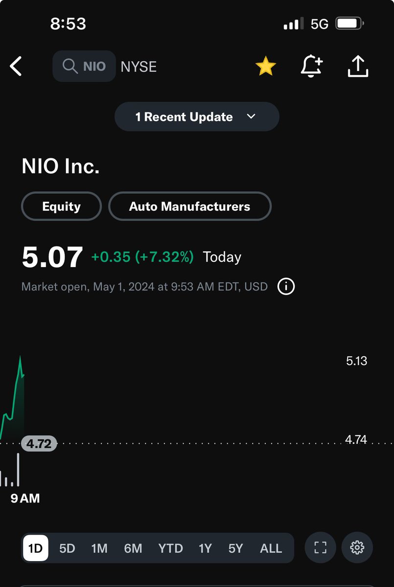 Thank you $NIO for listening. Takes us above $7 in the next 1-2 months! @NIOGlobal approves the message! LFG