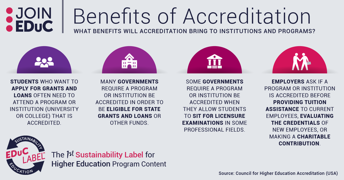 An #accreditation is a way of ensuring students, employers, and the press know that an institution or program provides a quality education.
The EDuC Label is the 1st #Sustainability Label for #HigherEducation Programs — contact us to know more.
#SustainabilityEducation #ESD #SDG4