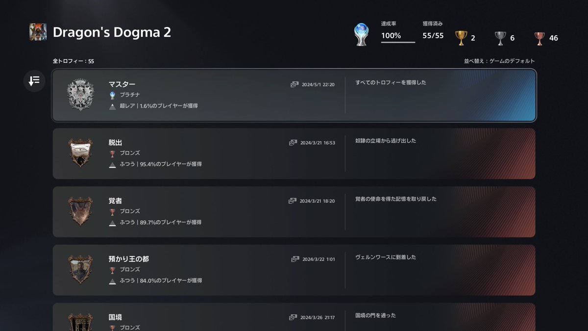 tatmatsu's tweet image. DragonsDogma2をトロコン！前作から10年以上経っての新作。実はオープンワールドの先駆者。モンスターにしがみついてぶん殴ったり、一気に溜めて大攻撃をお見舞いする爽快感はドグマ独特。やっぱこのゲームはオンラインでワイワイやりたい #ドラゴンズドグマ2 #DD2 #PSTrophy #PS5Share