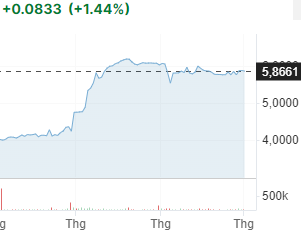 shosh768's tweet photo. UNUS SED LEO  5.8661
+0.0833(+1.44%) https://t.co/P4RR3OWzMf