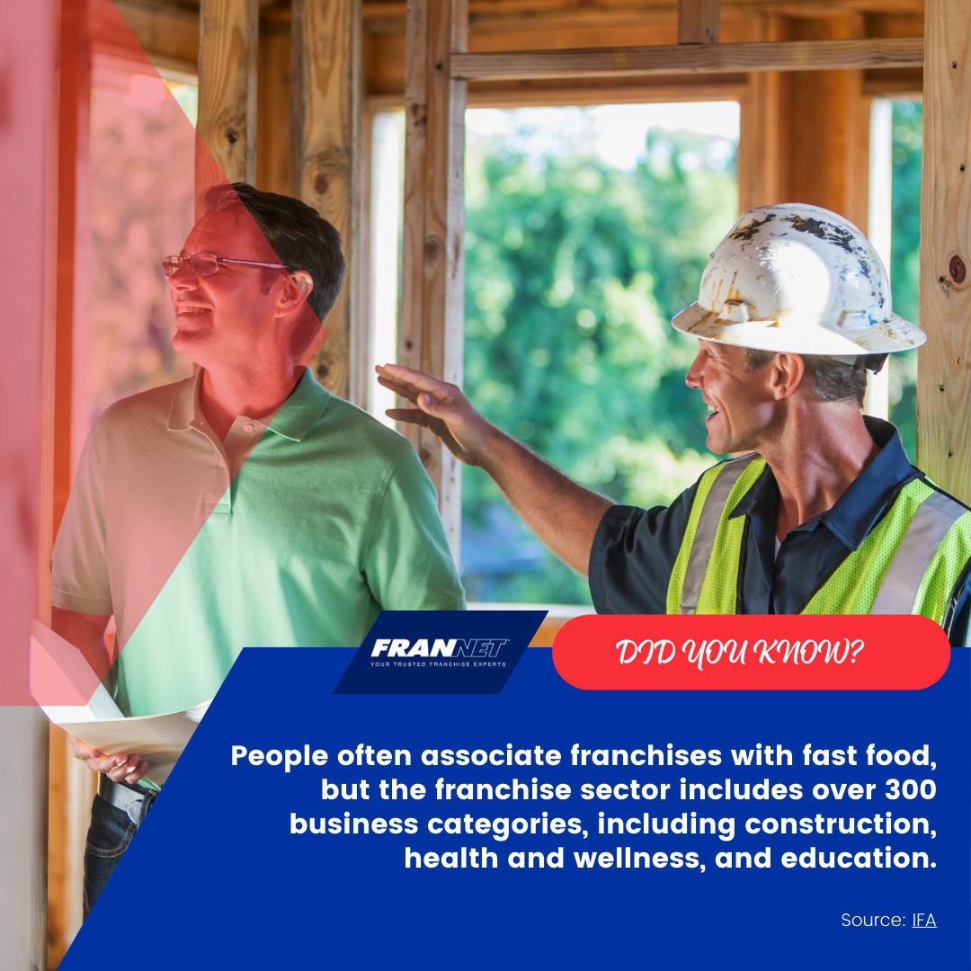 #Franchising extends far beyond fast food! With over 300 business categories, there's a franchise opportunity for everyone. Connect with our trusted consultants at Frannet.com today and explore your options! #BuildBusinessBuildCommunity #FranNet