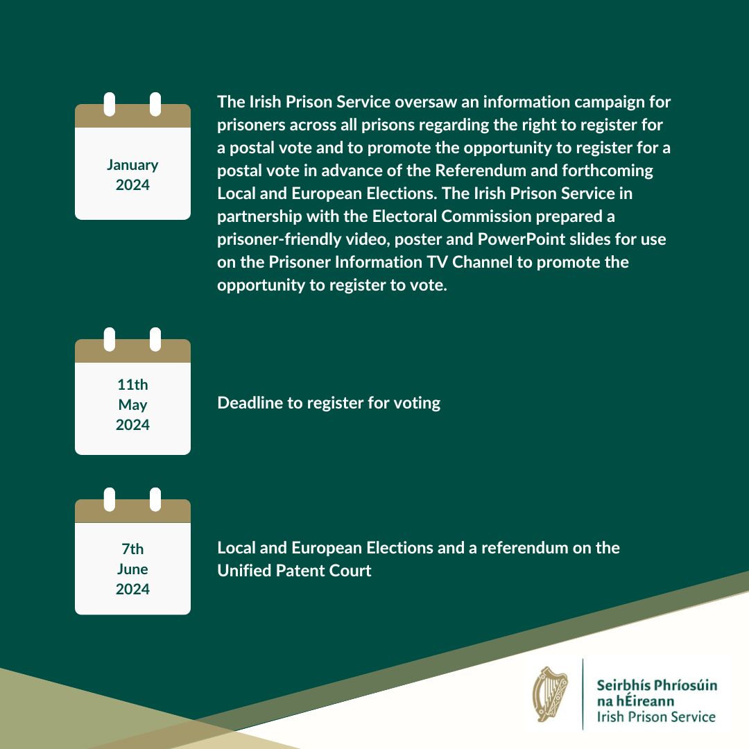 Did you know that prisoners can register to vote in the upcoming local and European elections in June? The Irish Prison Service wants to encourage all prisoners to register for their postal vote so that they can have a postal vote in the upcoming Local and European Elections