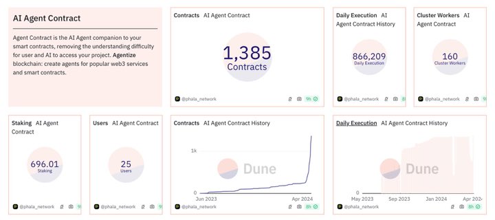 #DOT + #PhalaNetwork $PHA = An unprecedented evolution and revolution in the digital world, unique in the world, in the entire digital world.
Rank 🥇💎🏆🤷‍♂️🚀🚀🚀🚀🚀🚀🚀🚀🚀🚀