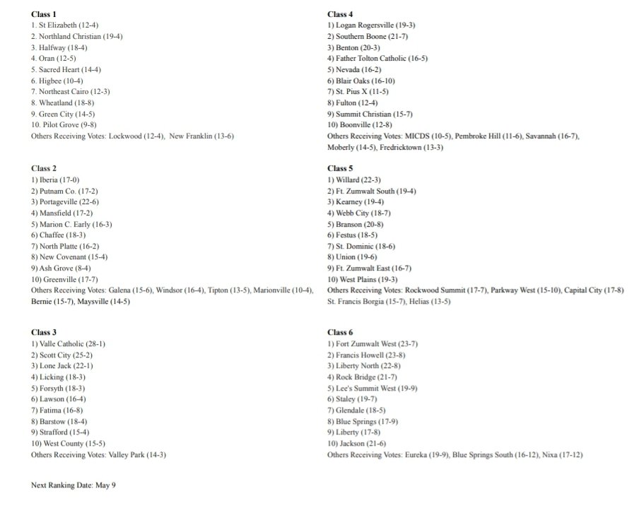 MHSBCA May 1 Rankings