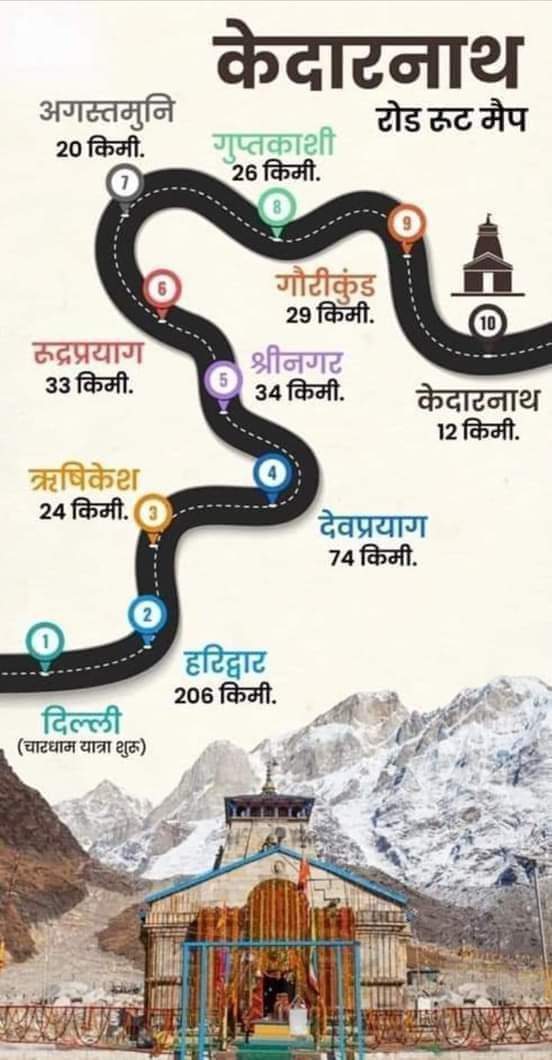 #चारधामयात्रा के लिए प्लान बना रहे तो यह आपके काम आ सकता है। खासकर कई लोग अपनी गाड़ियों से आते हैं उनको ये रोड मैप समझने के लिए यह काफी हेल्प करेगा, शेयर करें ताकि लाखों लोगों को इसका फायदा मिल सके.
#Kedaranath #Badrinath #yamnotri #gangotri #chardhamyatra2024 @REAPRudraprayag