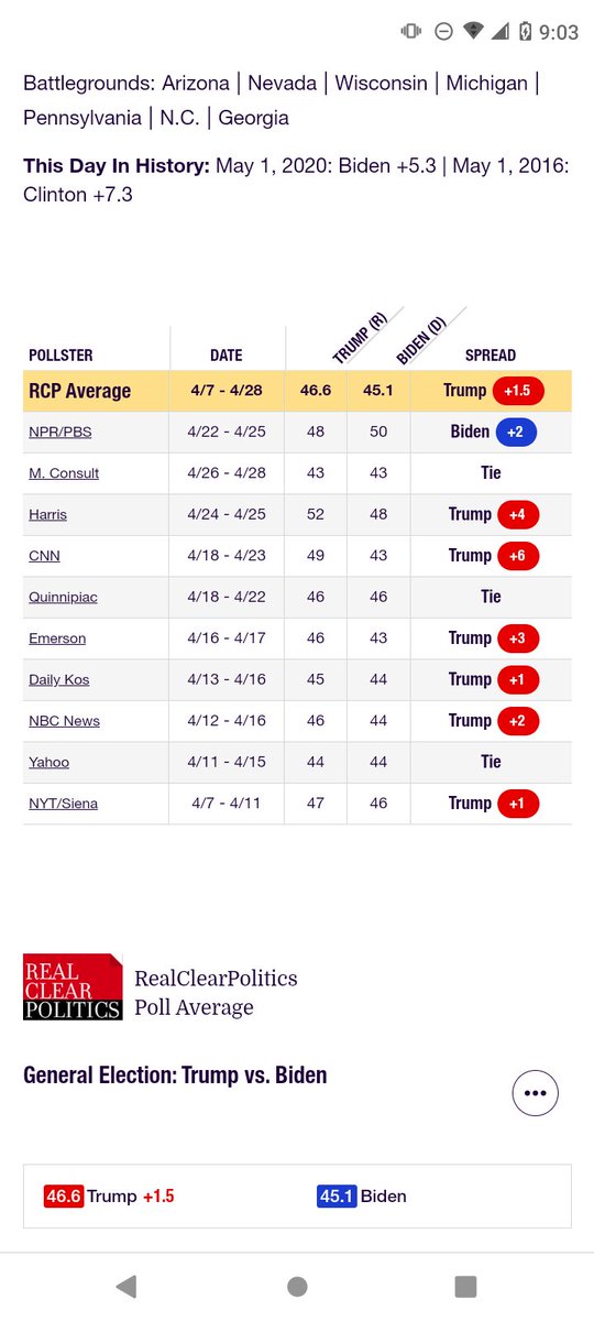 Trump tied or up in all but one sketchy npr poll. He has regained momentum