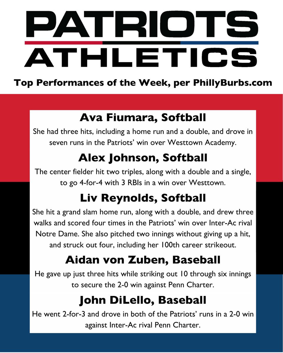 We had 5️⃣ student-athletes named Top Performers by Phillyburbs.com!