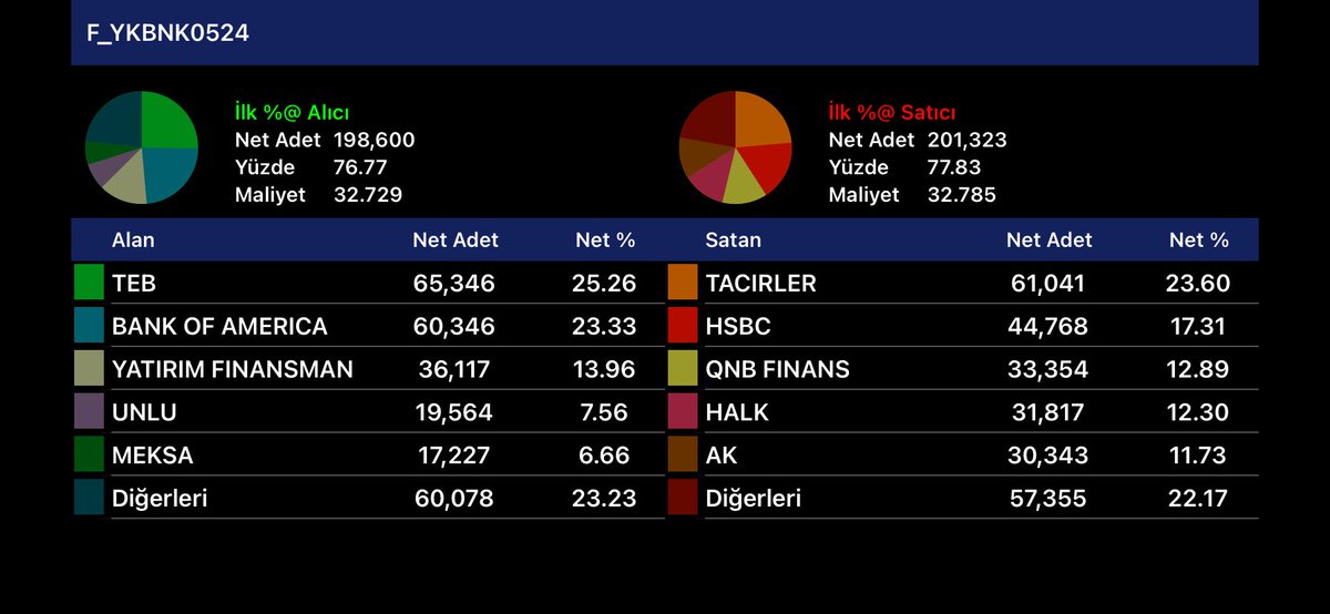 VİOP Mayıs vade AYLIK TOPLAM pozisyonları BANKALAR-2 #garan #vakbn #ykbnk