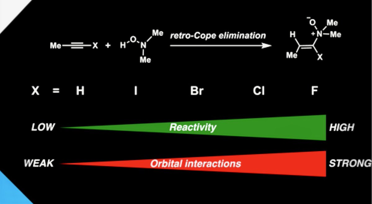 <a href="/BeutickSteven/">Steven Beutick</a> presents his awesome poster on understanding retro-Cope elimination reactions at the <a href="/PCCP/">PCCP</a> 25th anniversary symposium! His work was recently published #OpenAccess in <a href="/ChemistryEur/">ChemistryEur</a> ! 🔥 

🔓 doi.org/10.1002/ceur.2…
