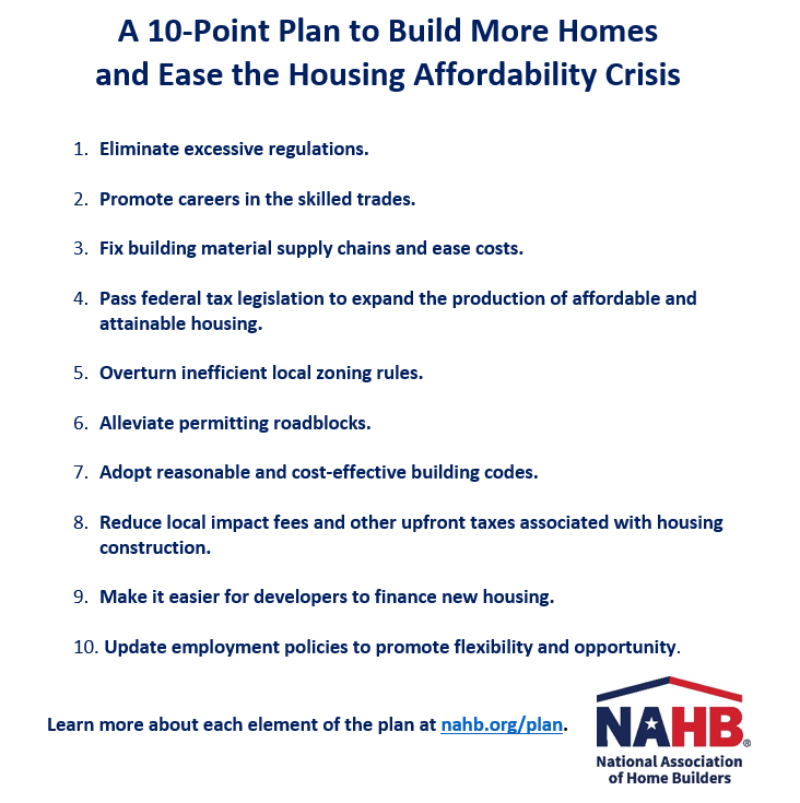 With a nationwide shortage of 1.5 million housing units, NAHB today unveiled a 10-point plan designed to tame shelter inflation and ease the #housingaffordability crisis by removing barriers to the construction of new homes and apartments. nahb.org/news-and-econo…