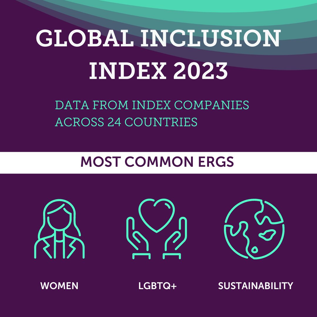 🌍#Seramount's 2024 Global Inclusion Index Application is now open, and can help measure your organization's #DEI efforts across 24 countries! ⏰ Applications close on June 7, 2024: bit.ly/48WKaxu