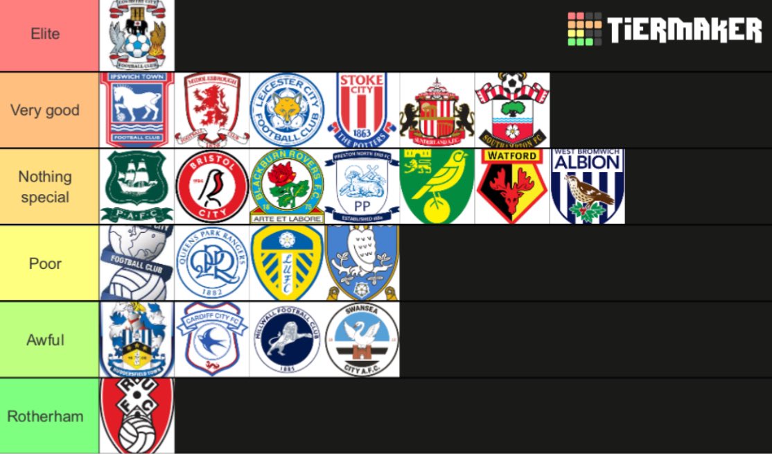 Ranking of away fans to come to the MKM Stadium this season #hcafc #pusb #itfc #lufc #swfc #lcfc #htafc #rufc #safc #efl #eflchampionship