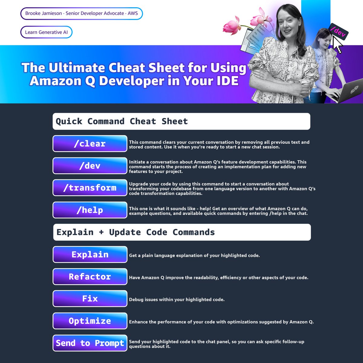 My cheat sheet for using #AmazonQDeveloper in your IDE: /clear 👻 Start fresh /dev 🛠️ Plan new features /transform 🧙 Upgrade code across languages /help 📚 See capabilities Highlight code & use: Explain 💡 Get plain language explanations Refactor ✨ Improve readability Fix 🐞…