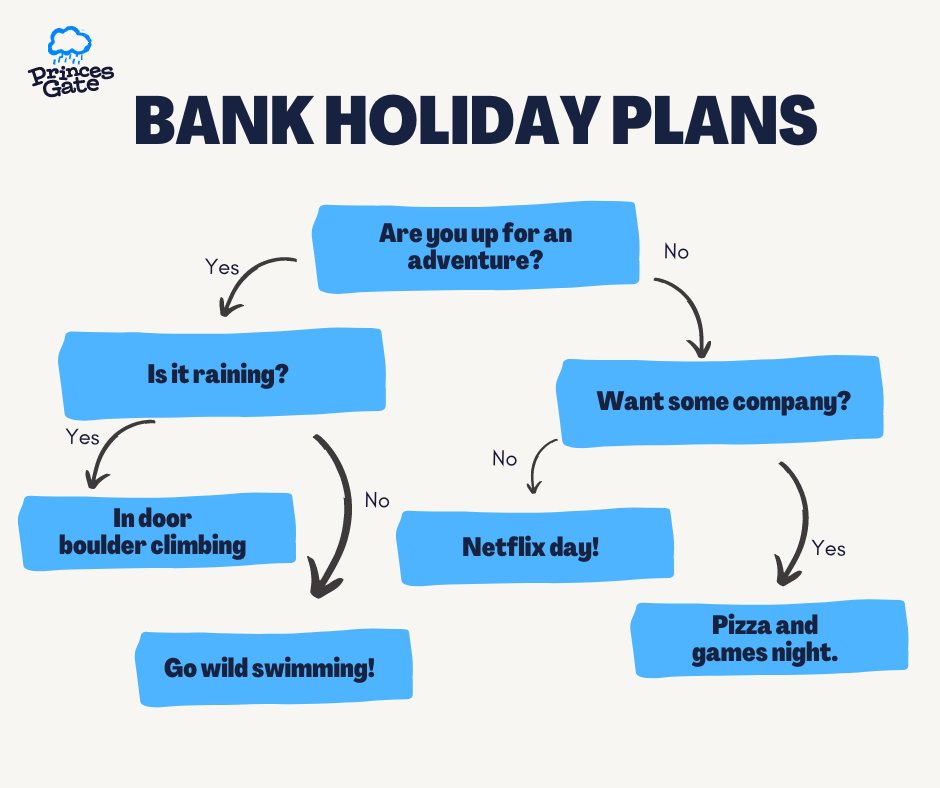 Stuck for bank holiday plans? We've got you covered. #bankholidaymonday