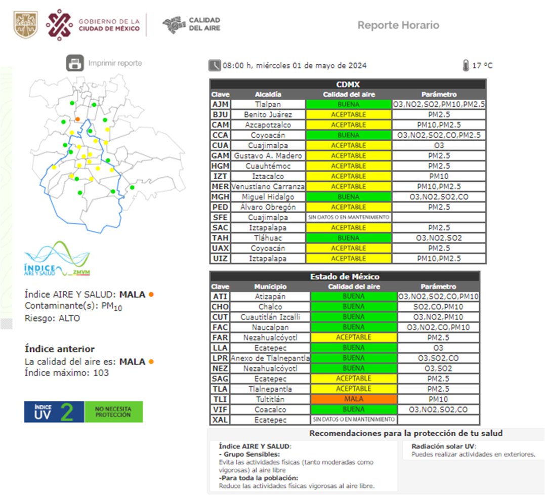 08:00 h, reporte horario del #ÍndiceAIREYSALUD por alcaldías y municipios de la #CDMX y su zona conurbada. #SIMAT_CDMX