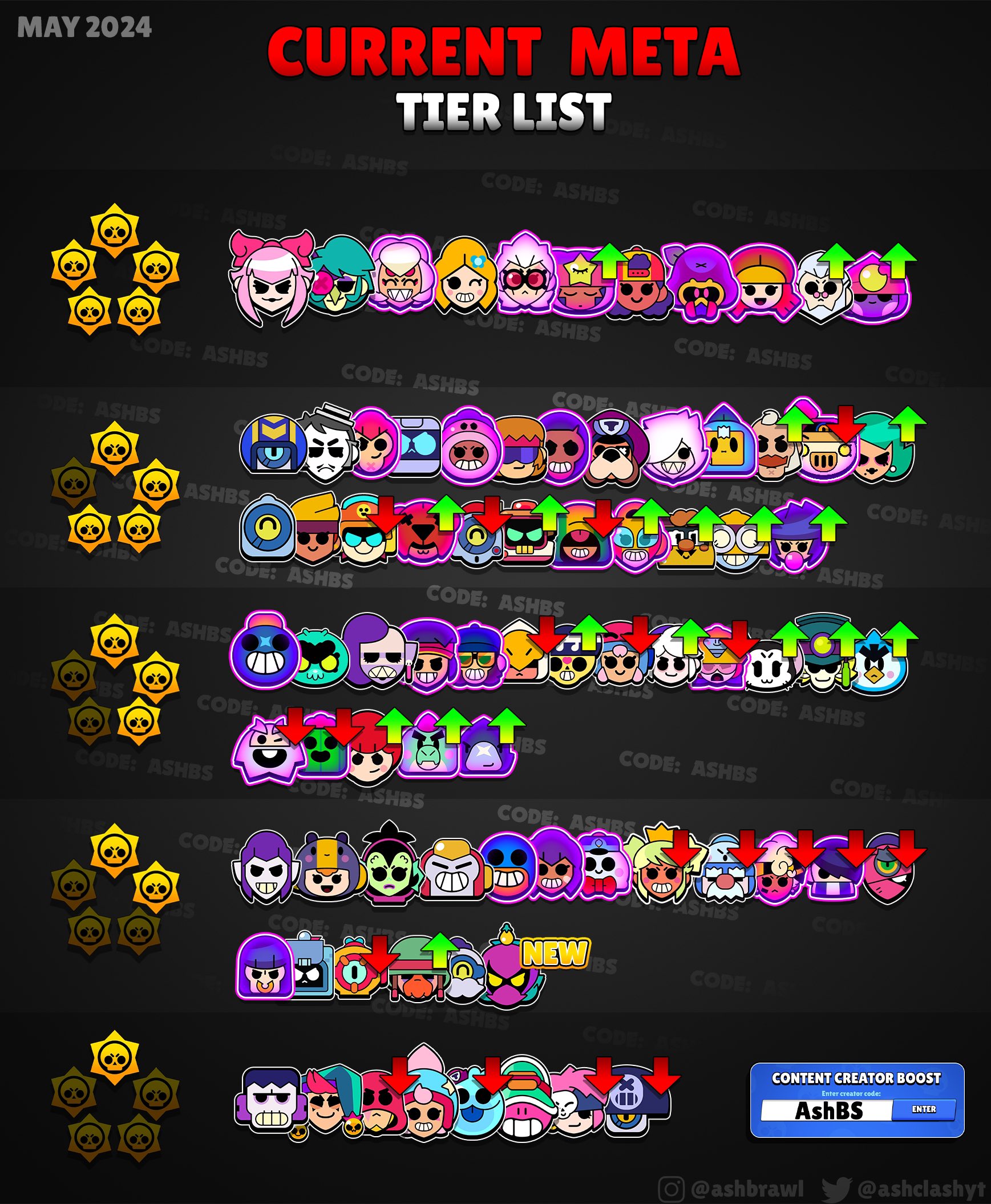 Code: AshBS on X: &ldquo;Ash&rsquo;s Current Meta Tier List! ⭐️ —May 2024 