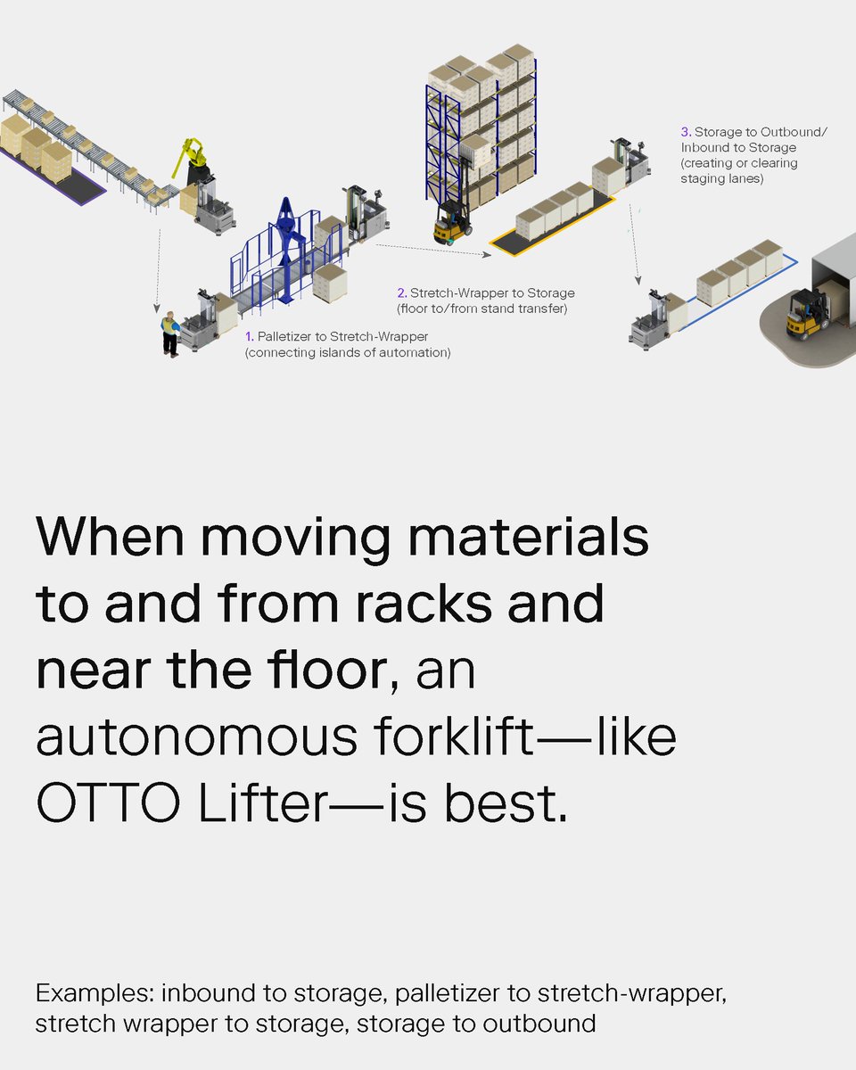 When you’re looking to introduce AMRs into your facility, the first step is to identify what you want to automate. In our latest blog, we share the workflows that can be automated with AMRs and which AMR type is best suited for each workflow. ottomotors.com/blog/ama-mater…