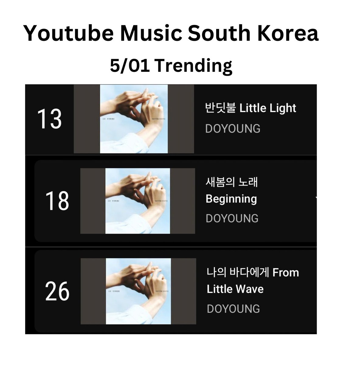240501 Youtube Music South Korea Trending songs: 13. Little Light 18. Beginning 26. From Little Wave #DOYOUNG_청춘의포말_YOUTH #DOYOUNG #도영 #ドヨン