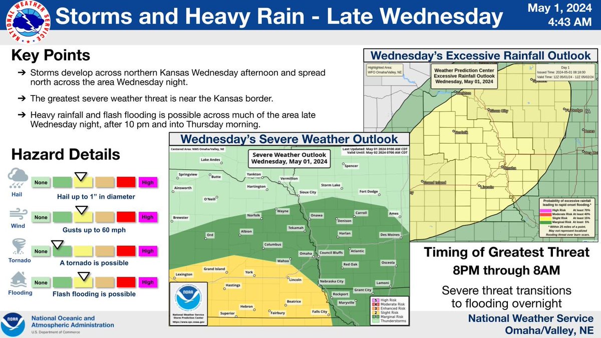 A late round of thunderstorms is expected after 8 pm Wednesday and will continue into early Thursday. Severe storms look to be confined near the Kansas and Nebraska border. Heavy rain will be possible across the entire area.