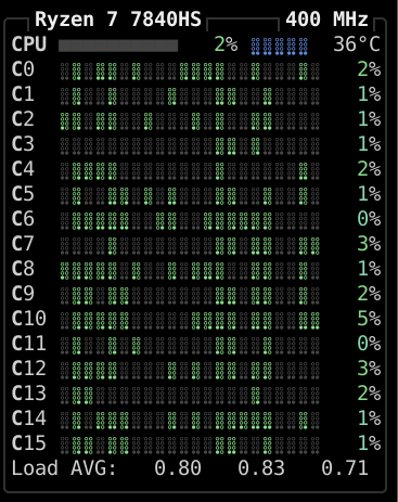 It's crazy how powerful and cheap modern processors are.